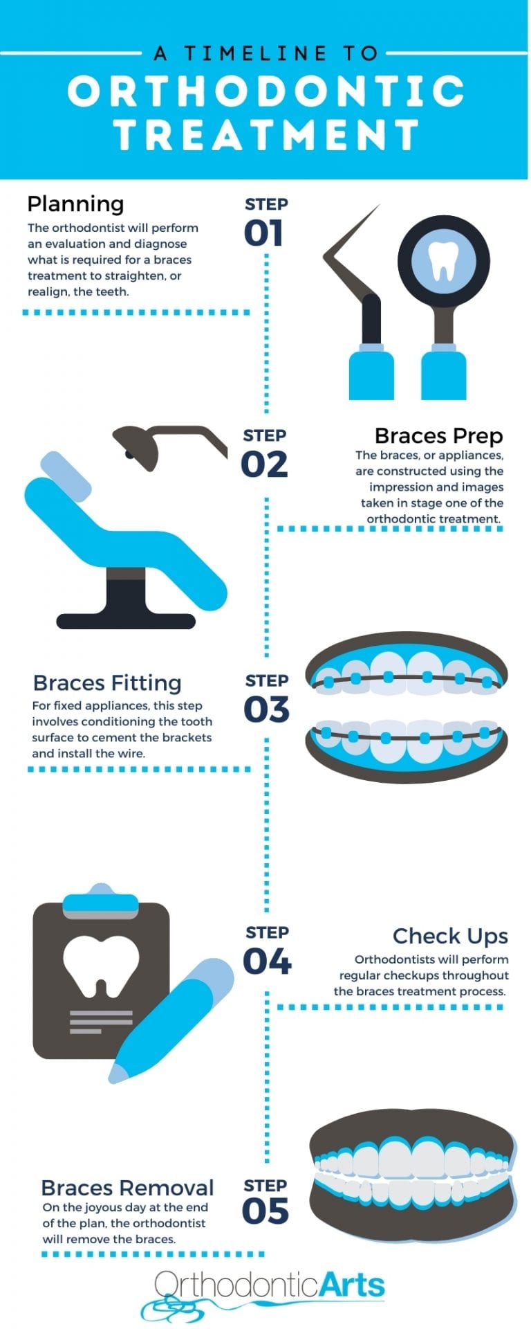 Orthodontic Plans For Adults